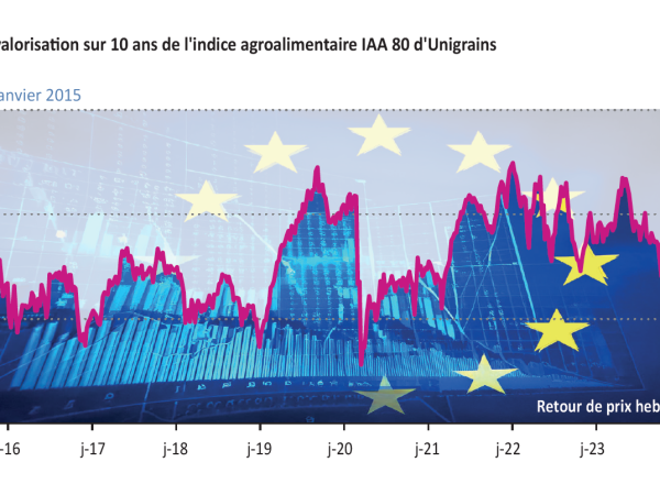 Les valeurs boursières agroalimentaires européennes au plus bas