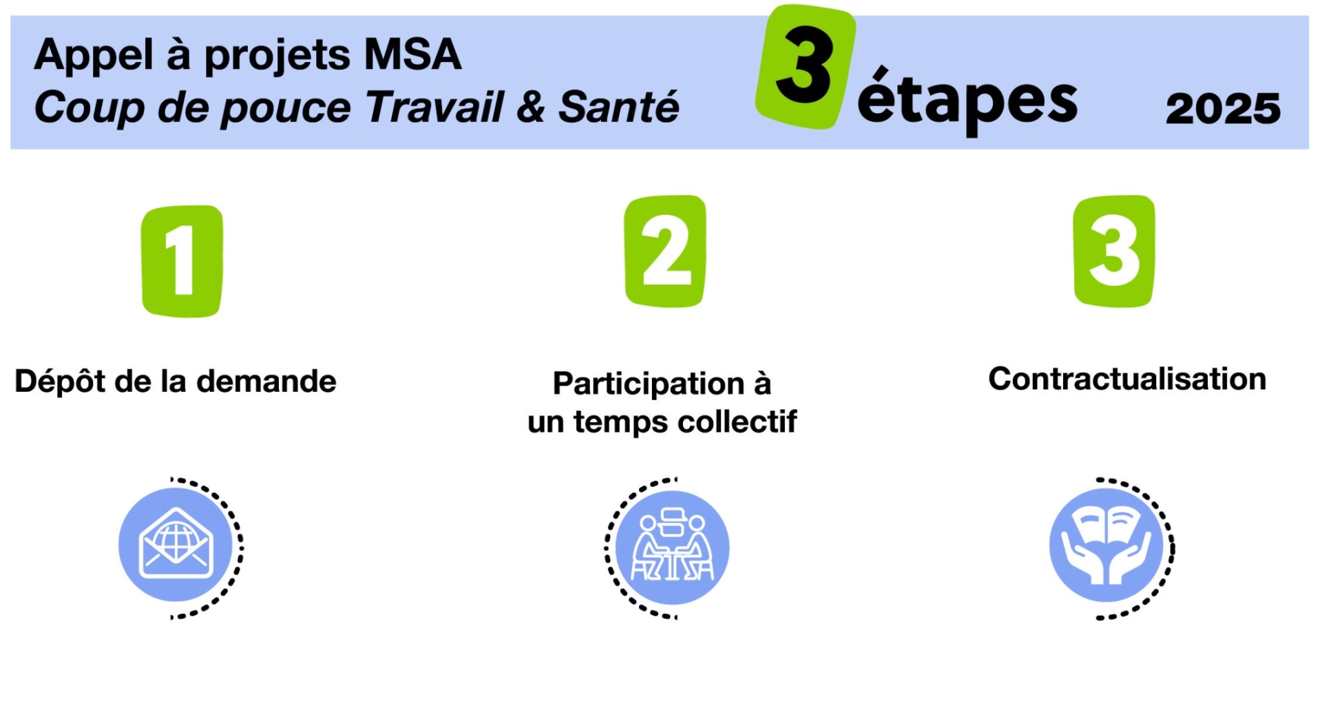 L’appel à projet Coup de pouce Travail & Santé de la MSA 